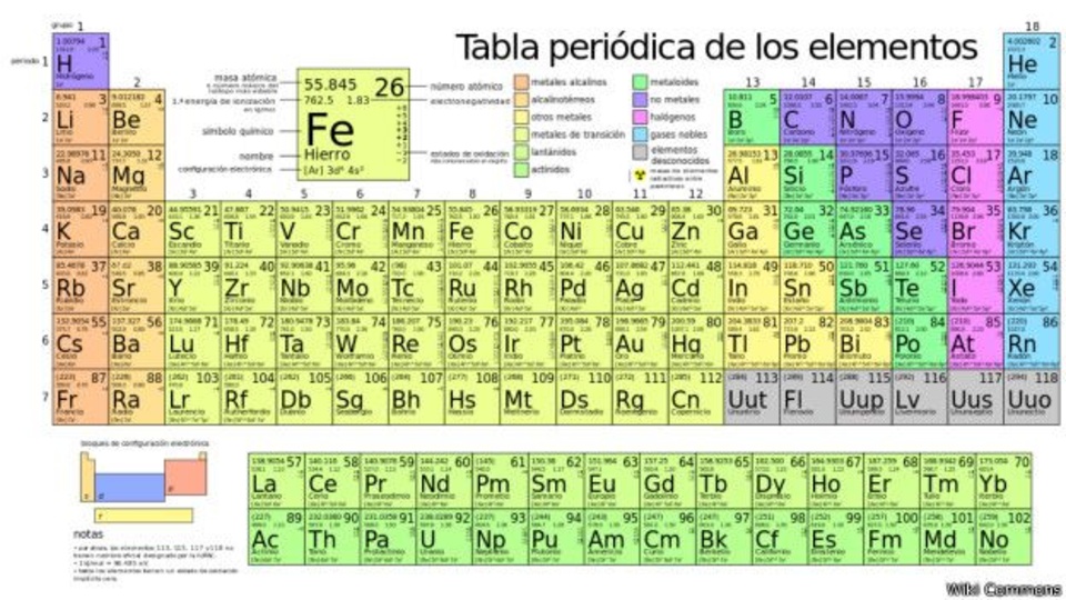 queda oficialmente obsoleta la versin anterior de la tabla peridica y se agregan los elementos 113 - Tabla Periodica De Los Elementos Quimicos Completa 2015 queda oficialmente obsoleta la versin anterior de la tabla peridica y se agregan los elementos 113 - Tabla Periodica De Los Elementos Quimicos Completa 2015