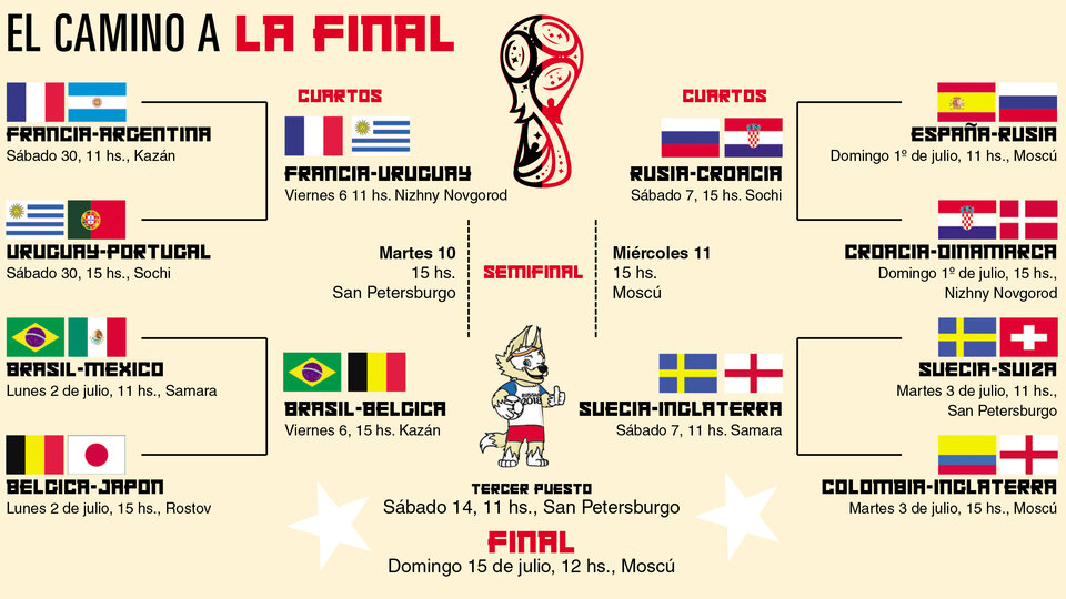 Así serán los cuartos de final | Los partidos que d... | Página12 Así serán los cuartos de final | Los partidos que d... | Página12