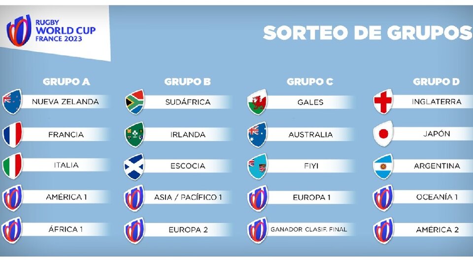 Los Pumas, sin cucos en la zona del Mundial 2023 | Los argentinos comparten  grupo con Inglaterra, Japón y dos clasificados | Página12