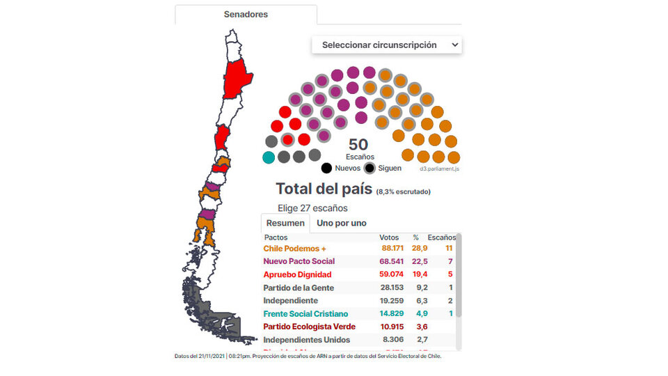 Resultados elecciones Chile 2021 cómo queda el Congreso El mapa