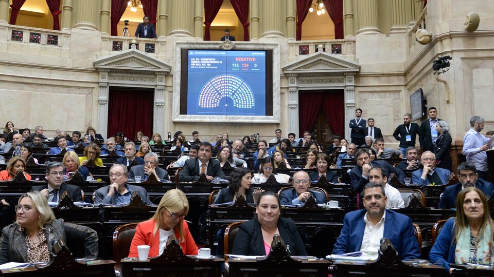 Uno Por Uno, Quiénes Votaron En Contra Del Cobro Del Impuesto A Las ...