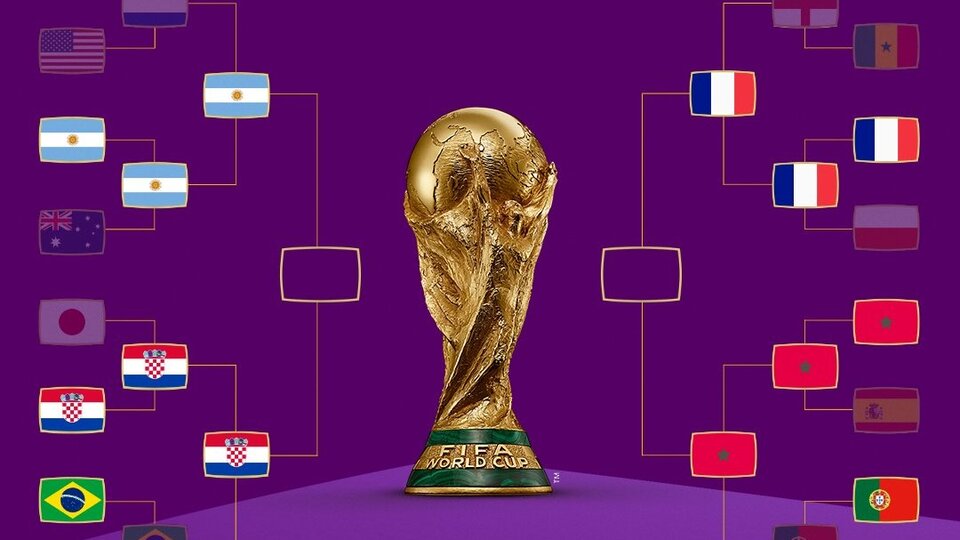 Resultados Del Mundial Qatar 2022 Hasta Ahora | Página|12