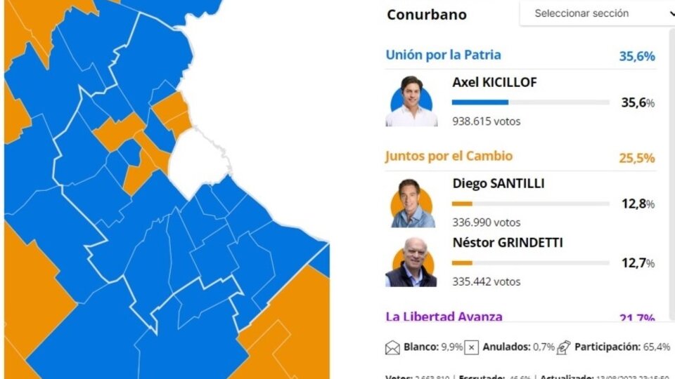 Así votó el conurbano, la clave del triunfo de Axel Kicillof en las Elecciones 2023 en Buenos Aires | Los resultados municipio por municipio en las PASO | Página|12