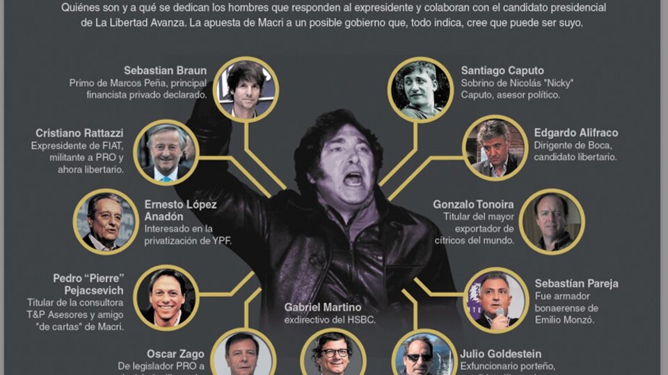 Los hombres de Mauricio Macri que juegan para Javier Milei | Quienes son los dirigentes y empresarios cercanos al expresidente que colaboran con el libertario