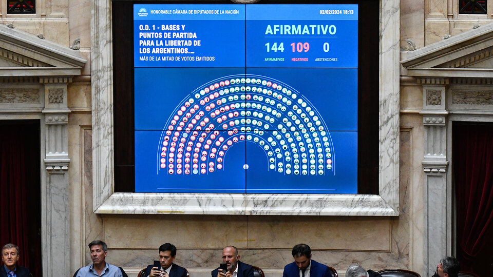 Ley Ómnibus: Votos, chicanas, discursos y una negociación abierta | Con 144 votos a favor y 109 en contra, la Cámara de Diputados aprobó en general la norma