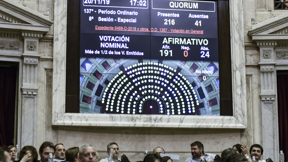 La ley de alquileres tiene media sanción de diputados