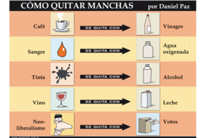 Cómo quitar las manchas (Fuente: Daniel Paz)