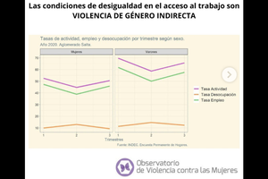Las trabajadoras en Salta, desigualdades y techos de cristal (Fuente: OVCM)