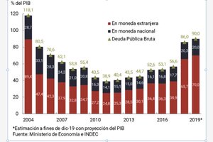 El shock de deuda que Mauricio Macri no vio