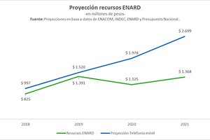 El impacto al Enard tras el martillazo  desfinanciador macrista