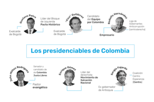 Hay seis candidatos a presidente en Colombia. Eran ocho, pero dos se bajaron en los últimos días (Ilustración: Agencia Regional de Noticias - ARN)