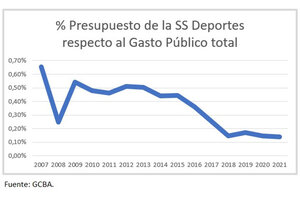 Carlos Tevez dejó en orsay a Larreta