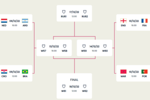 Fixture de los cuartos de final del Mundial de Qatar 2022