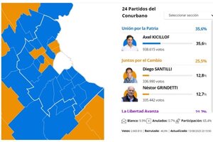 Así votó el conurbano, la clave del triunfo de Axel Kicillof en las Elecciones 2023 en Buenos Aires