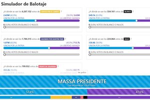 El simulador de votos que predice los posibles resultados del balotaje Massa vs Milei