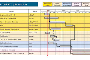 Así es el plan del Gobierno para 
vender el puerto de Buenos Aires