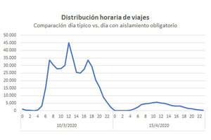 Medidas para organizar la actividad económica (Fuente: Fuente: Municipalidad de Rosario)
