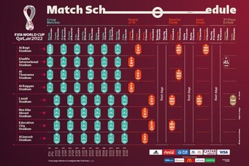 El calendario de Qatar 2022 que presentó la FIFA. (Fuente: Prensa FIFA)