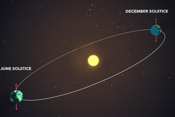 Cuál es la fecha y el horario del solsticio de invierno 2023 nnda