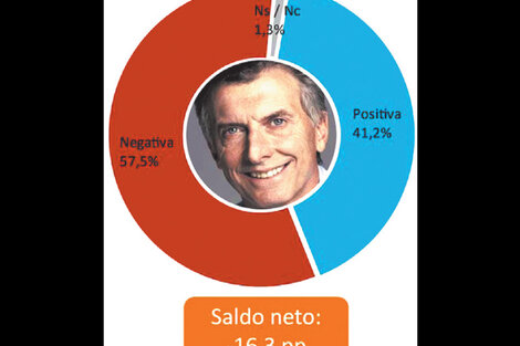 El segundo semestre terminó mal