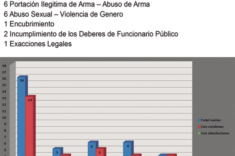 El gráfico expone la evolución de la oralidad desde 2014.