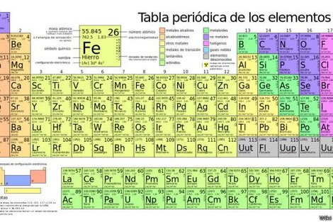 Confirman cuatro nuevos elementos de la Tabla Periódica