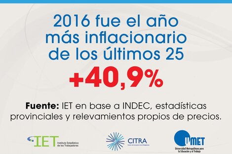 Para los trabajadores, la inflación en 2016 fue del 40,9 por ciento