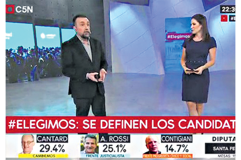 La señal C5N consiguió el mayor rating de las PASO con picos de más de 10 puntos pasadas las 21.