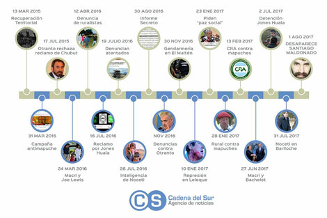 A investigar el encubrimiento como parte de la desaparición forzada