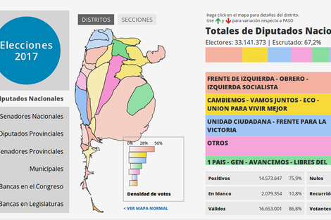 Los resultados en tiempo real