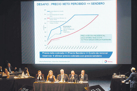 El tarifazo de gas vuelve recargado para las fiestas