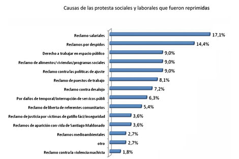 Fuente: Centro de Economía Política Argentina