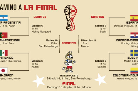 Los octavos de final se jugarán del sábado al martes inclusive.