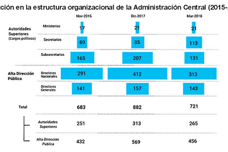 El ajuste es sólo por abajo