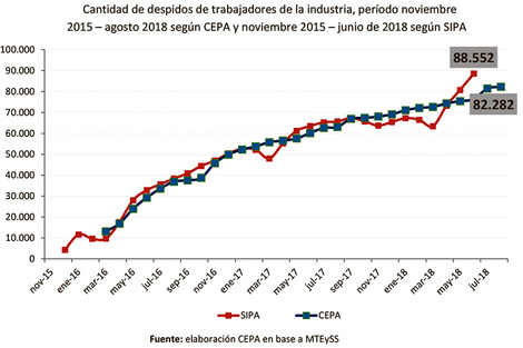 Unos pocos empujan, el resto aguanta