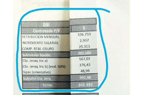 Un sueldo de privilegio en medio del ajuste