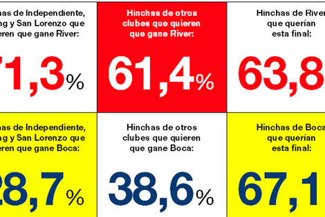 El Millo, favorito en las encuestas