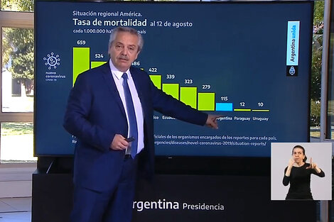 Las estadísticas del coronavirus en Argentina que destacó Alberto Fernández