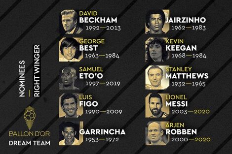 Los diez mejores extremos derecho de la historia, según France Football.