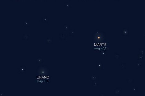 El luminoso fenómeno astronómico que se verá esta noche: la conjunción entre Marte y Urano