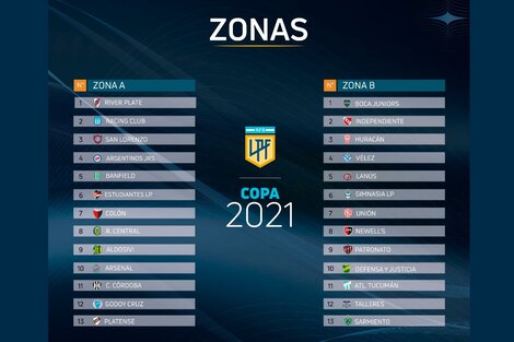 Copa de la Liga 2021: cómo quedaron los grupos y el fixture