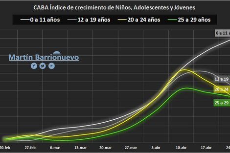 Clases presenciales: ¿Qué pasó con los niños, los adolescentes y los jóvenes?