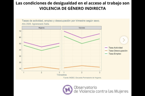 Las trabajadoras en Salta, desigualdades y techos de cristal