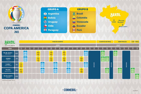 Ya está el fixture de la Copa América