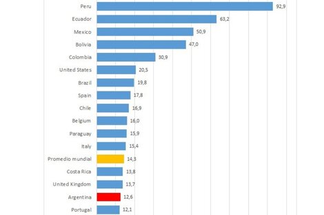 Una estadística clave: exceso de mortalidad 2020.