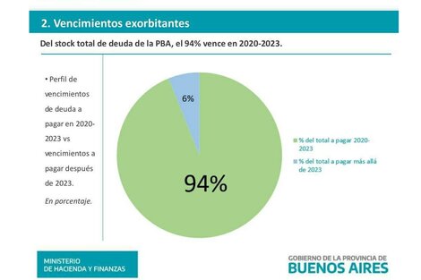 La herencia explosiva dejada por el macrismo