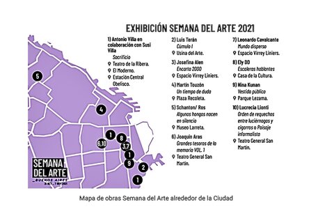 La Semana del Arte