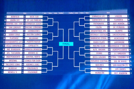 Copa Argentina: Boca y River recién podrían cruzarse en semifinales