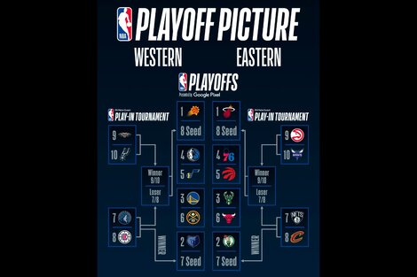 Así quedaron todos los cruces de Playoffs de la NBA