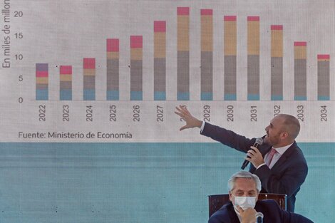 El Gobierno Nacional apeló a la "contabilidad creativa" para alcanzar la meta fiscal establecida para la primera revisión del FMI